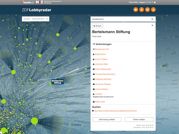 Lobbyradar-Bertelsmann-Stiftung