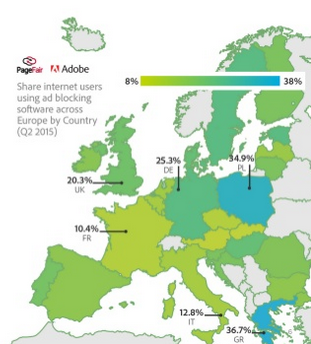 In Europa sind Polen und Griechen Vielblocker. Quelle: Ad Blocking Report 2016
